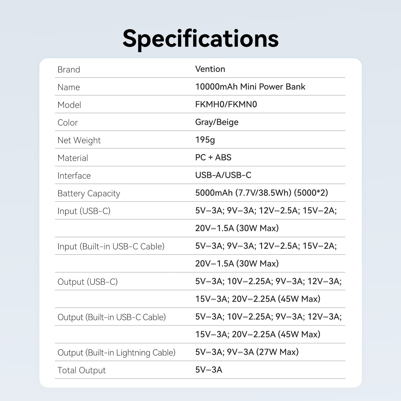 Vention 10000mAh Mini Power Bank 45W