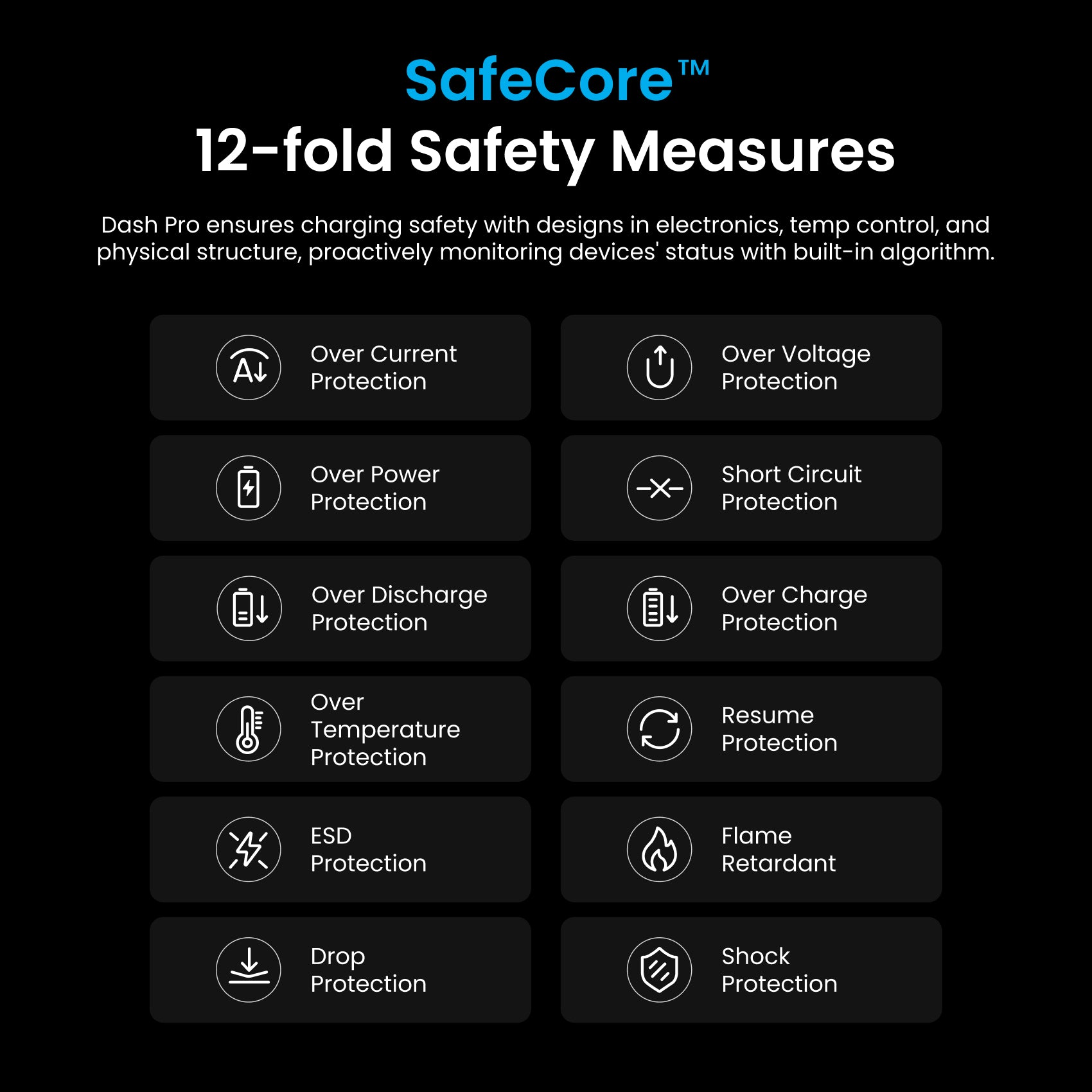 140W 4端口GaN5.0充电器带智能显示