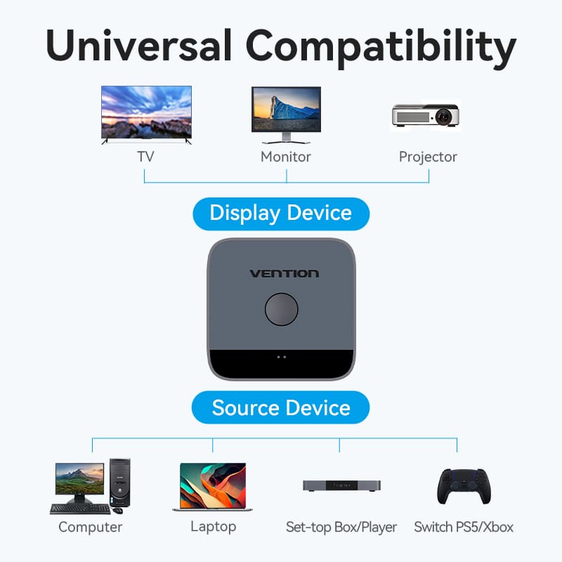 Bi-Directional HDMI Switch