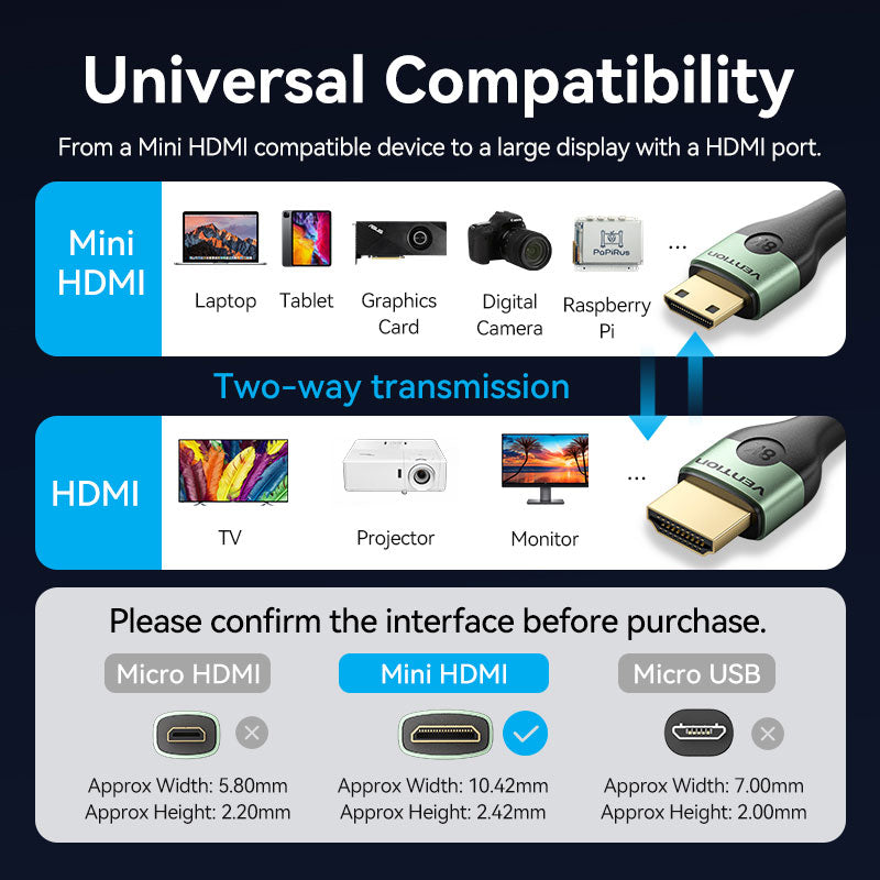 <tc>Vention</tc> HDMI-C 转 HDMI-A 线缆