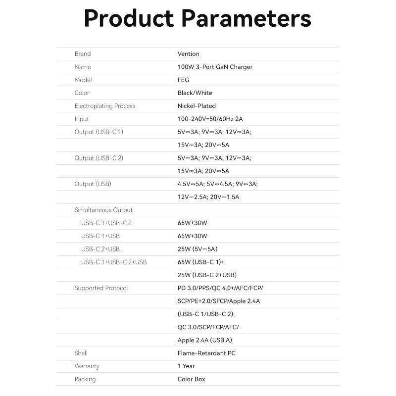 Vention 3-Port USB (C+C+A) GaN Charger (100W/100W/30W) EU-Plug