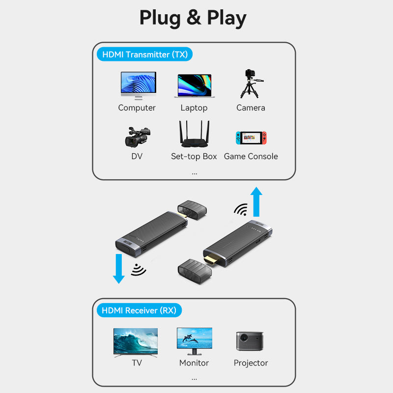 Transmisor y Receptor HDMI Inalámbrico Negro