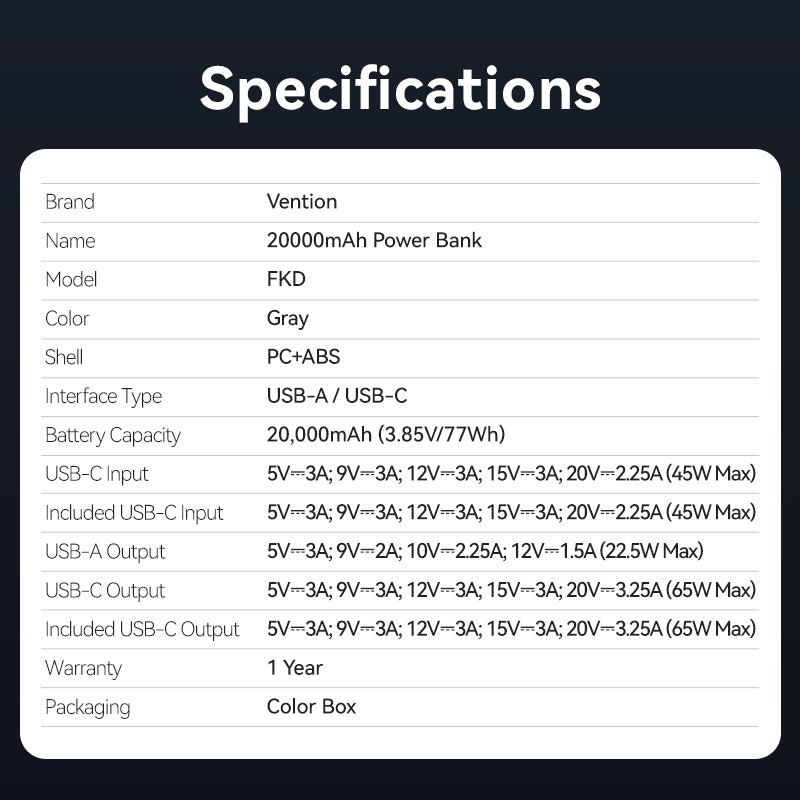 Vention 20000mAh Power Bank (USB-C + USB-C/USB-A) dengan Kabel LED USB-C Kabel LED 65W GREAT TYPE