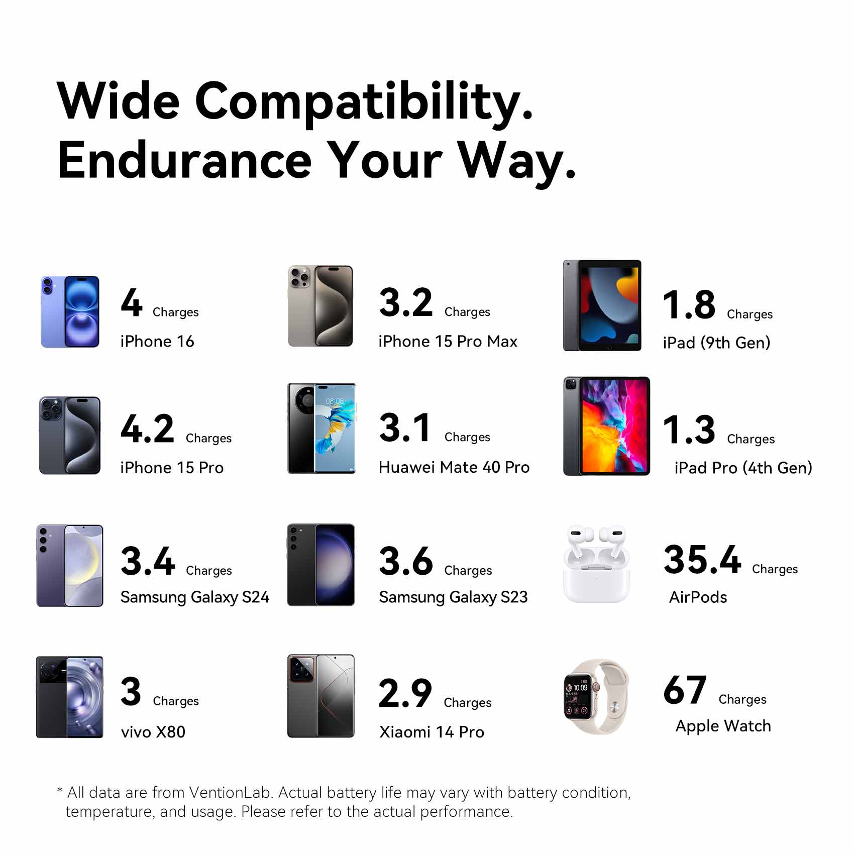 Vention 20000mAh Power Bank with Built-in USB-C and Lightning Cables 35W