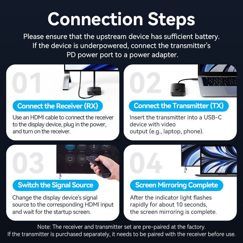 Vention Wireless USB-C to HDMI Transmitter and Receiver