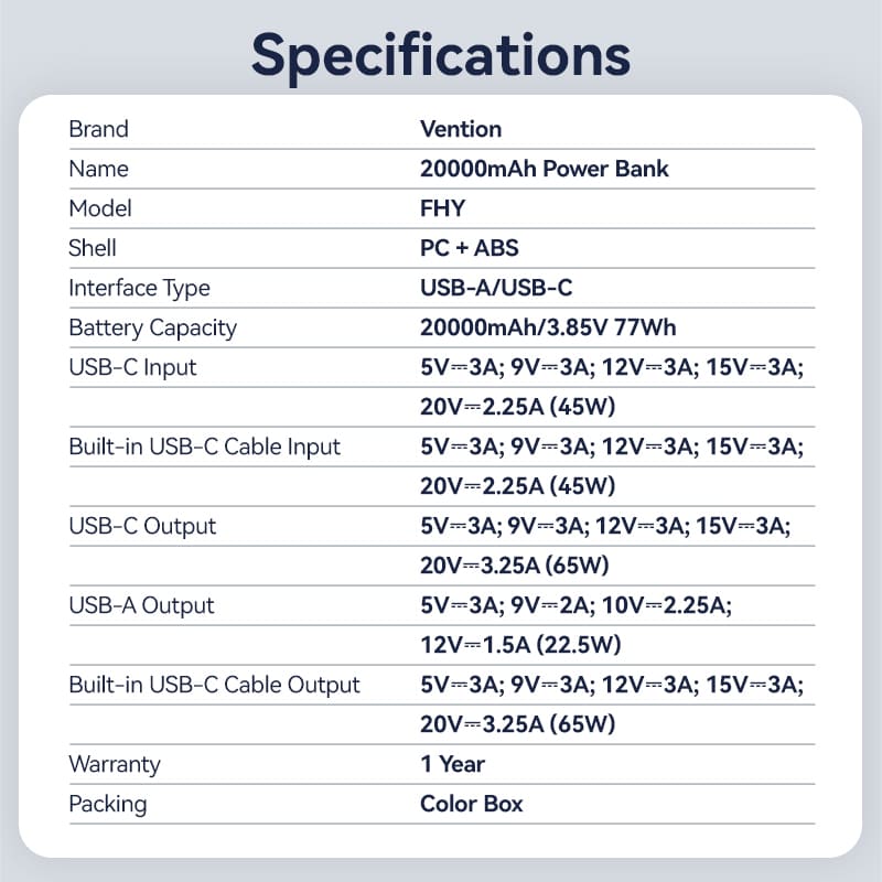 20000mAh Power Bank (USB-C + USB-C/USB-A) with Built-in USB-C Cable 65W Black LED Display Type