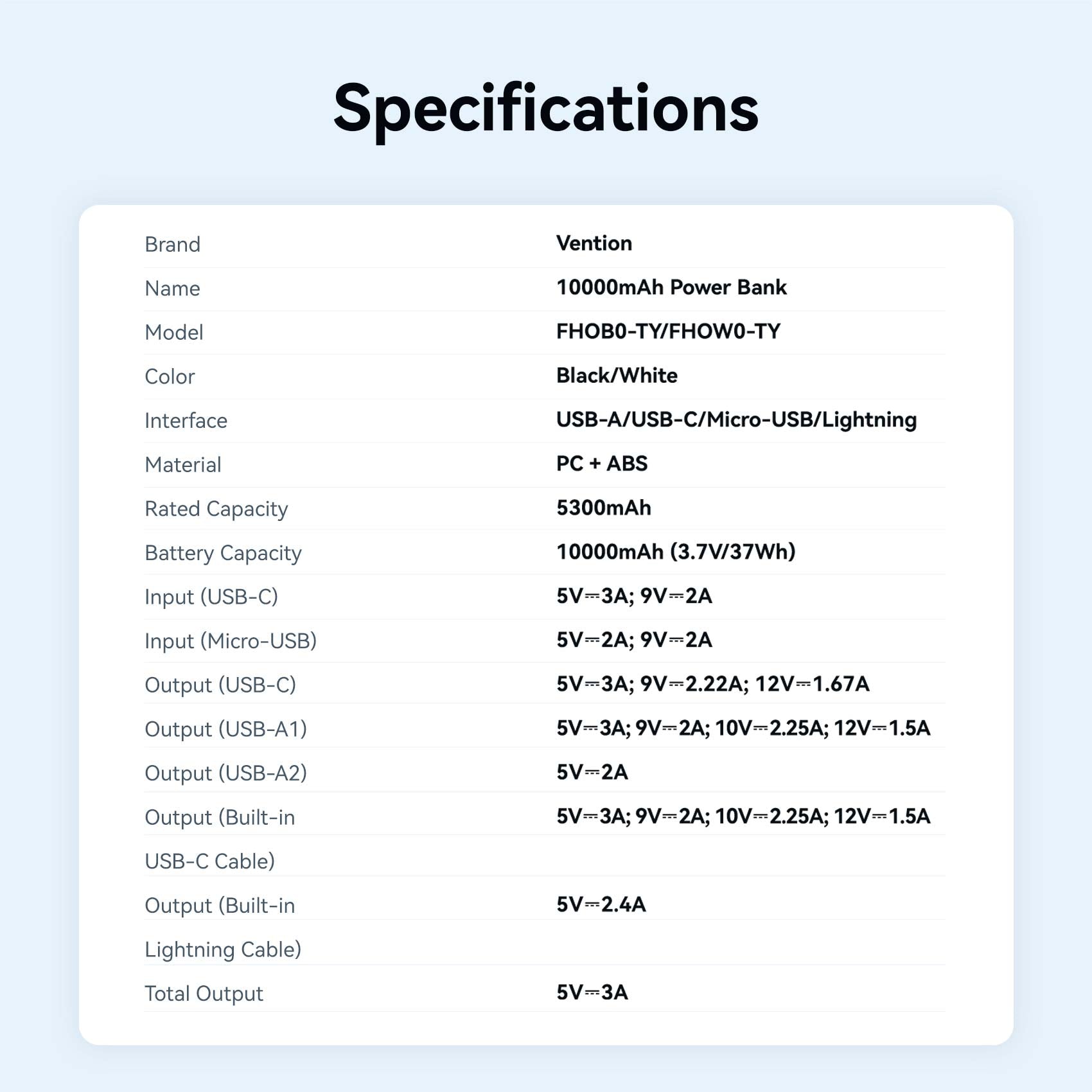 Vention 10000mAh Power Bank 22.5W