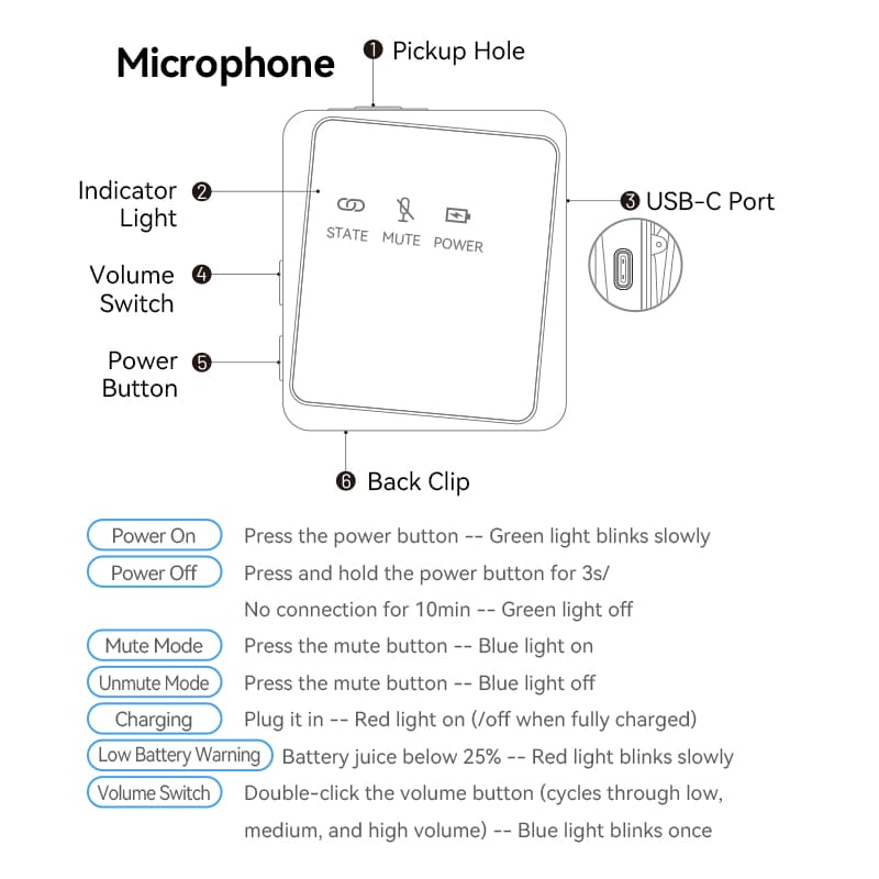 USB-C 2-Pack Wireless Lavalier Microphone Black Type