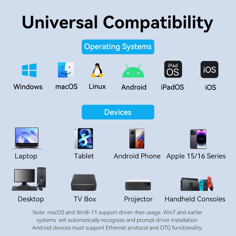 Vention USB-A to Gigabit Ethernet Adapter