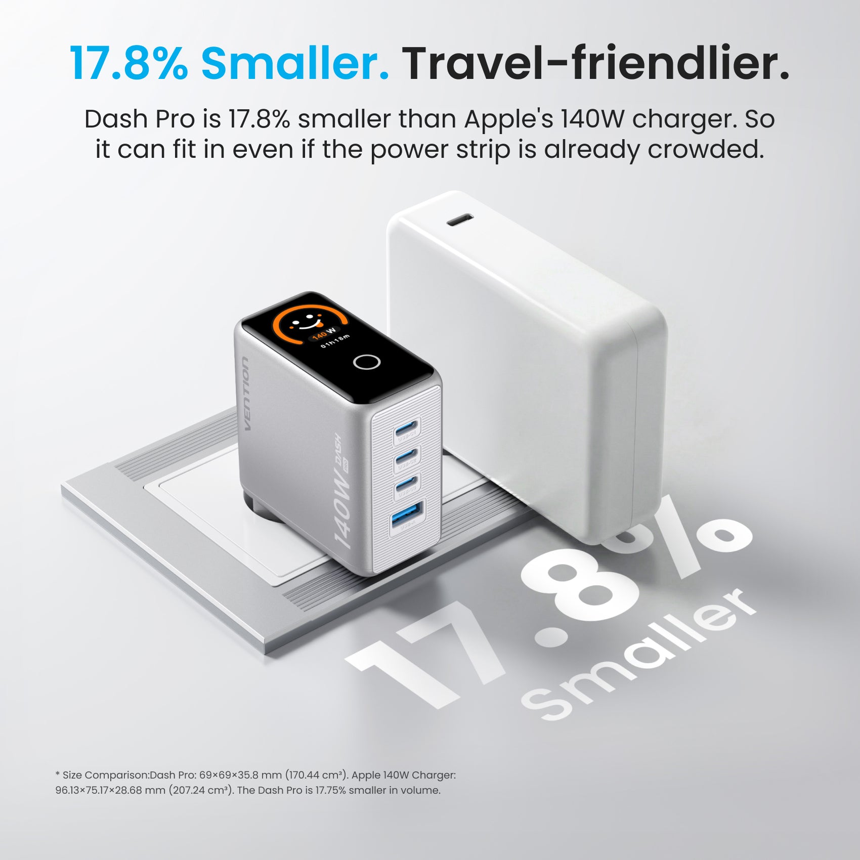 140W 4端口GaN5.0充电器带智能显示