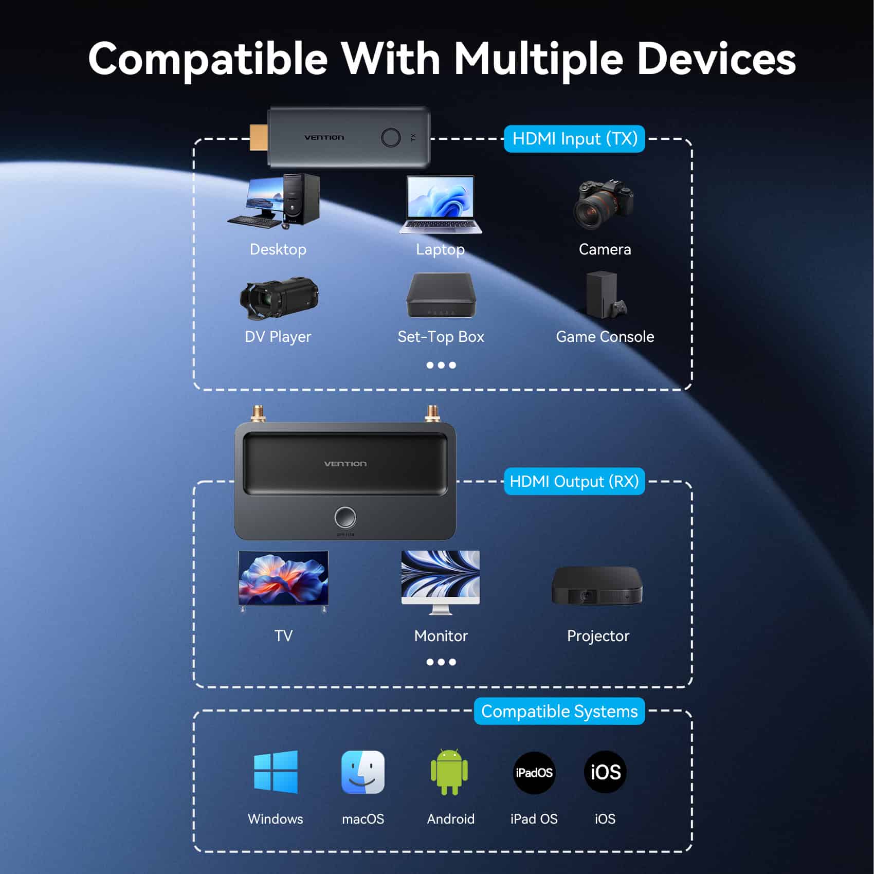 <tc>Vention</tc> Transmisor y receptor HDMI inalámbrico de nivel empresarial