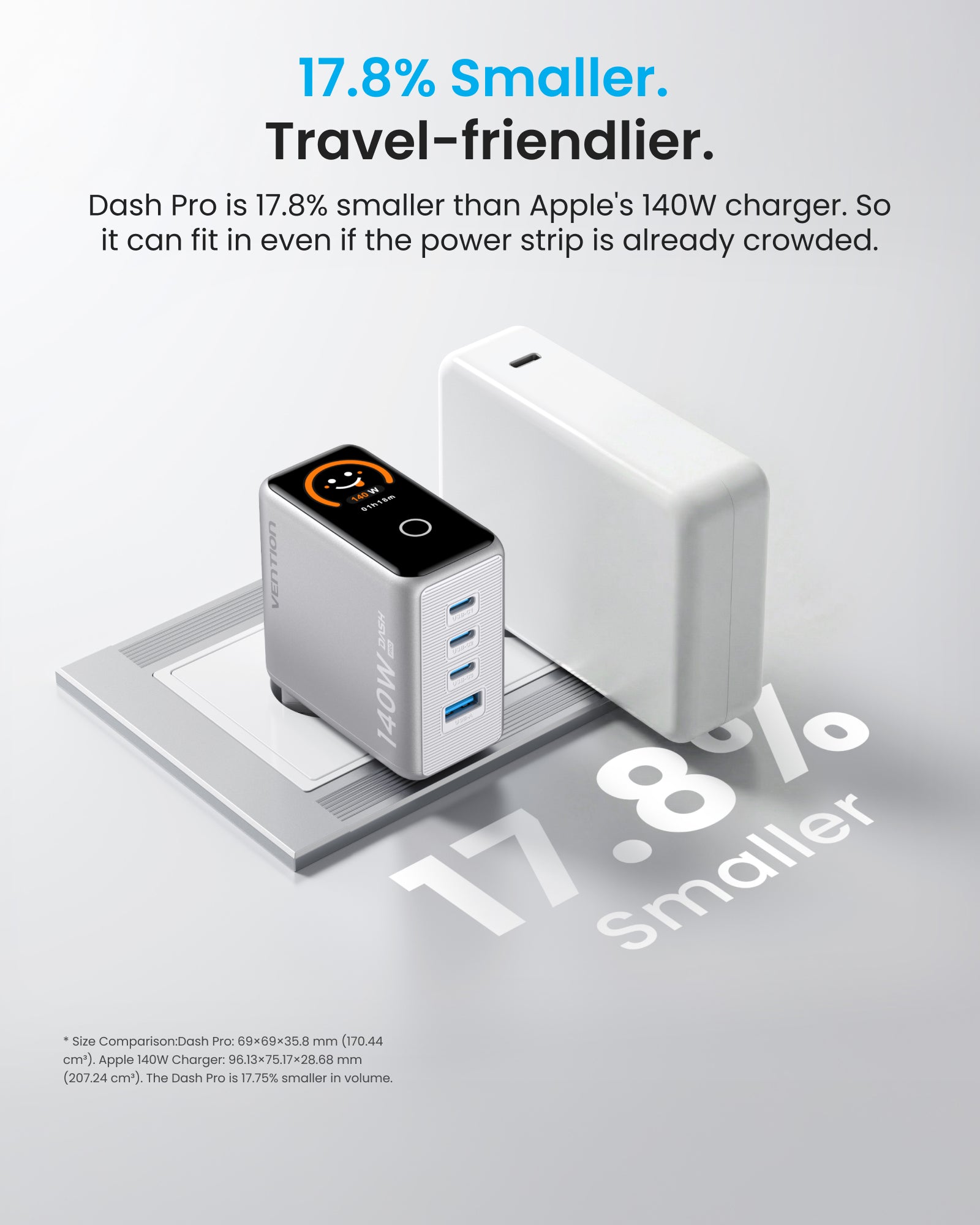 Dash Pro Series - Test