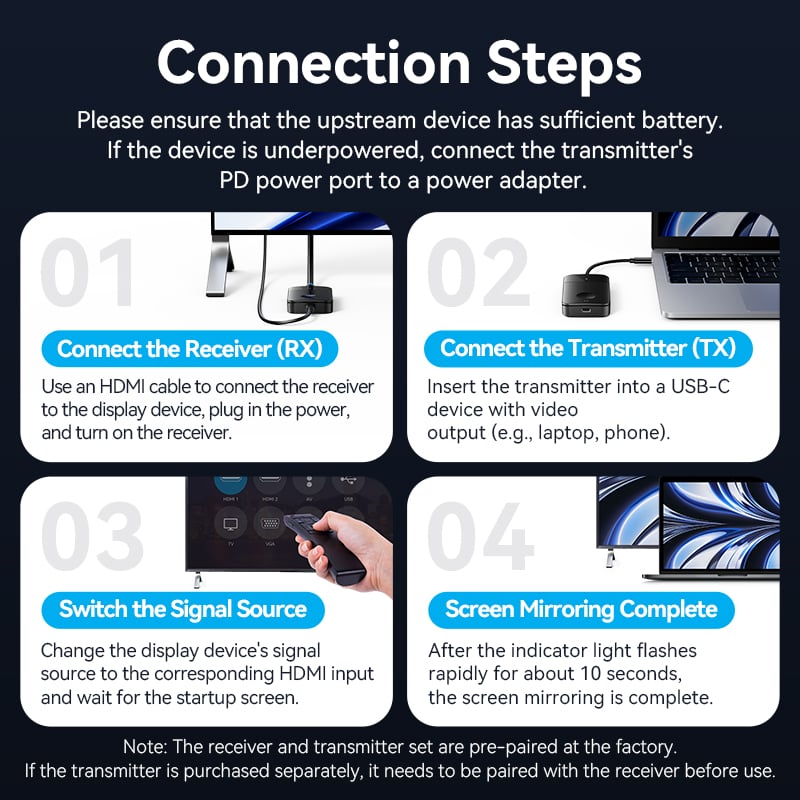 Vention Wireless USB-C to HDMI™ Transmitter and Receiver