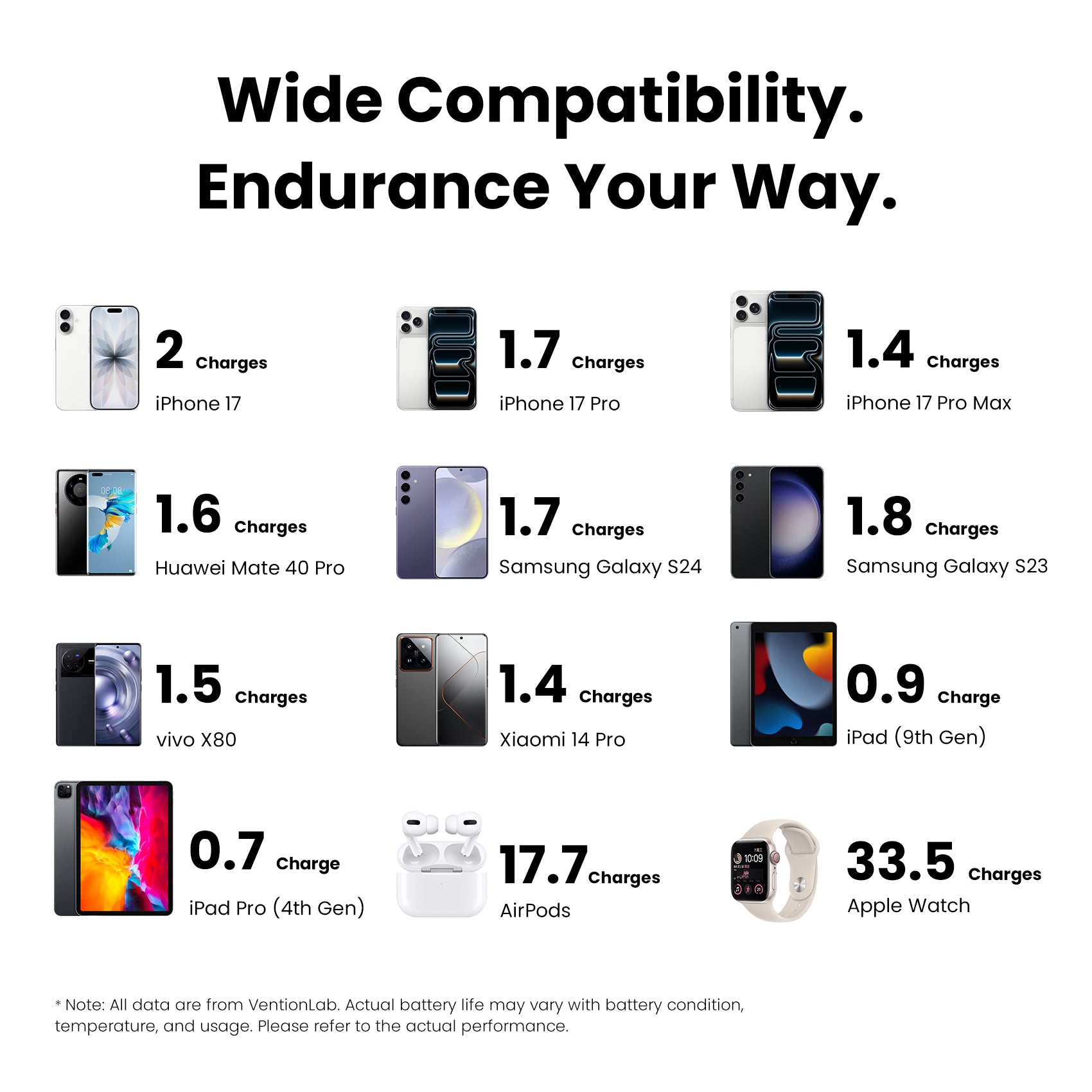 Vention Qi2.2 10000mAh Magnetic Wireless Power Bank (USB-C + USB-C/Wireless) 45W Gray