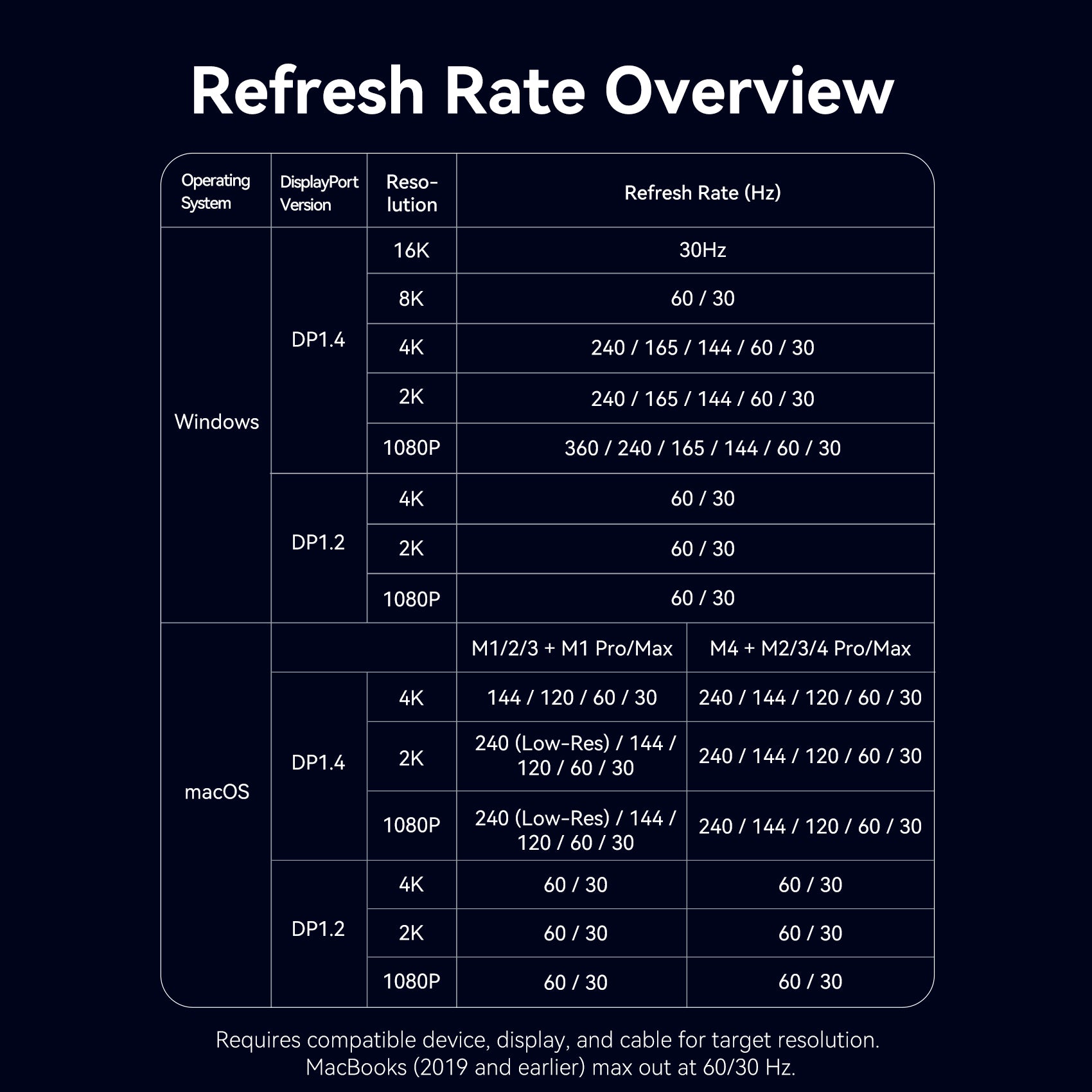 Vention 16K USB-C to DisplayPort Cable
