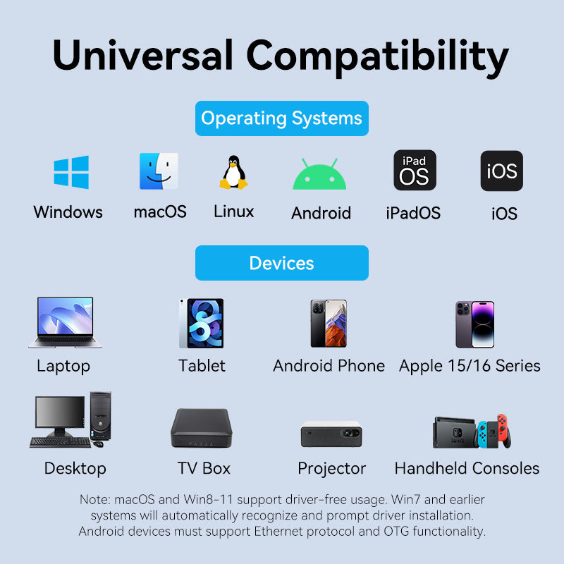 Vention USB-C/USB-A to Gigabit Ethernet Adapter