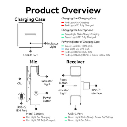 USB-C 2-Pack Wireless Lavalier Microphone with Charging Case Black Type