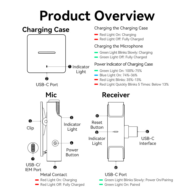 USB-C 2-Pack Wireless Lavalier Microphone with Charging Case Black Type