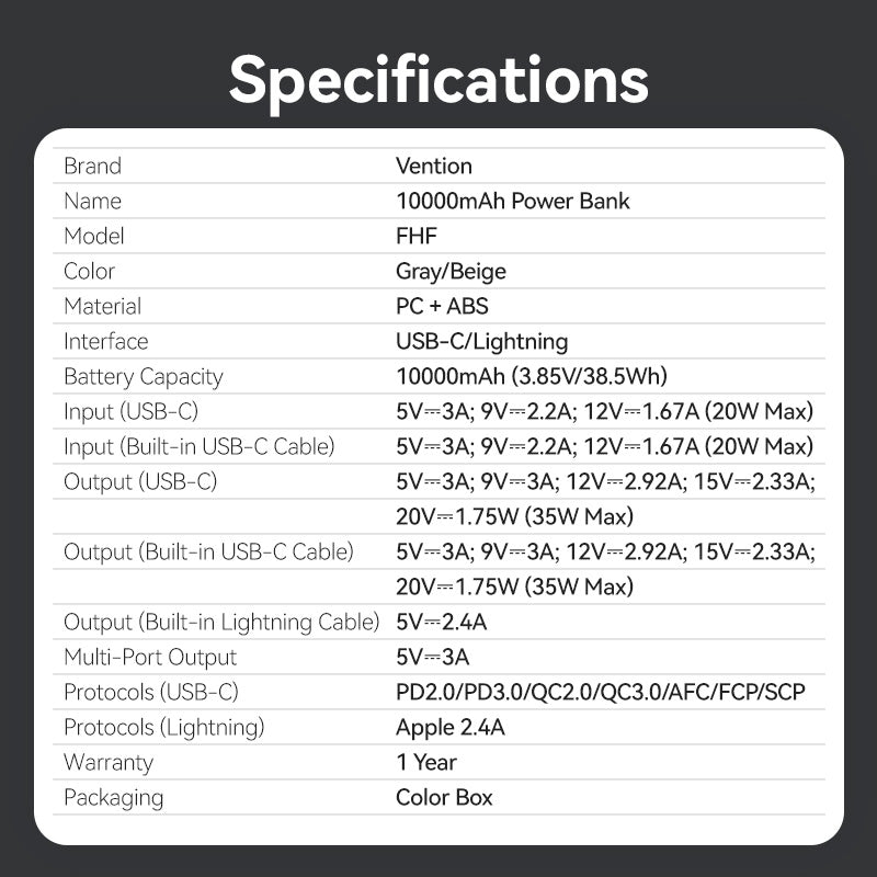 Vention 10000mAh Mini Power Bank (USB-C + USB-C/Lightning) with Built-in USB-C and Lightning Cables 35W Gray