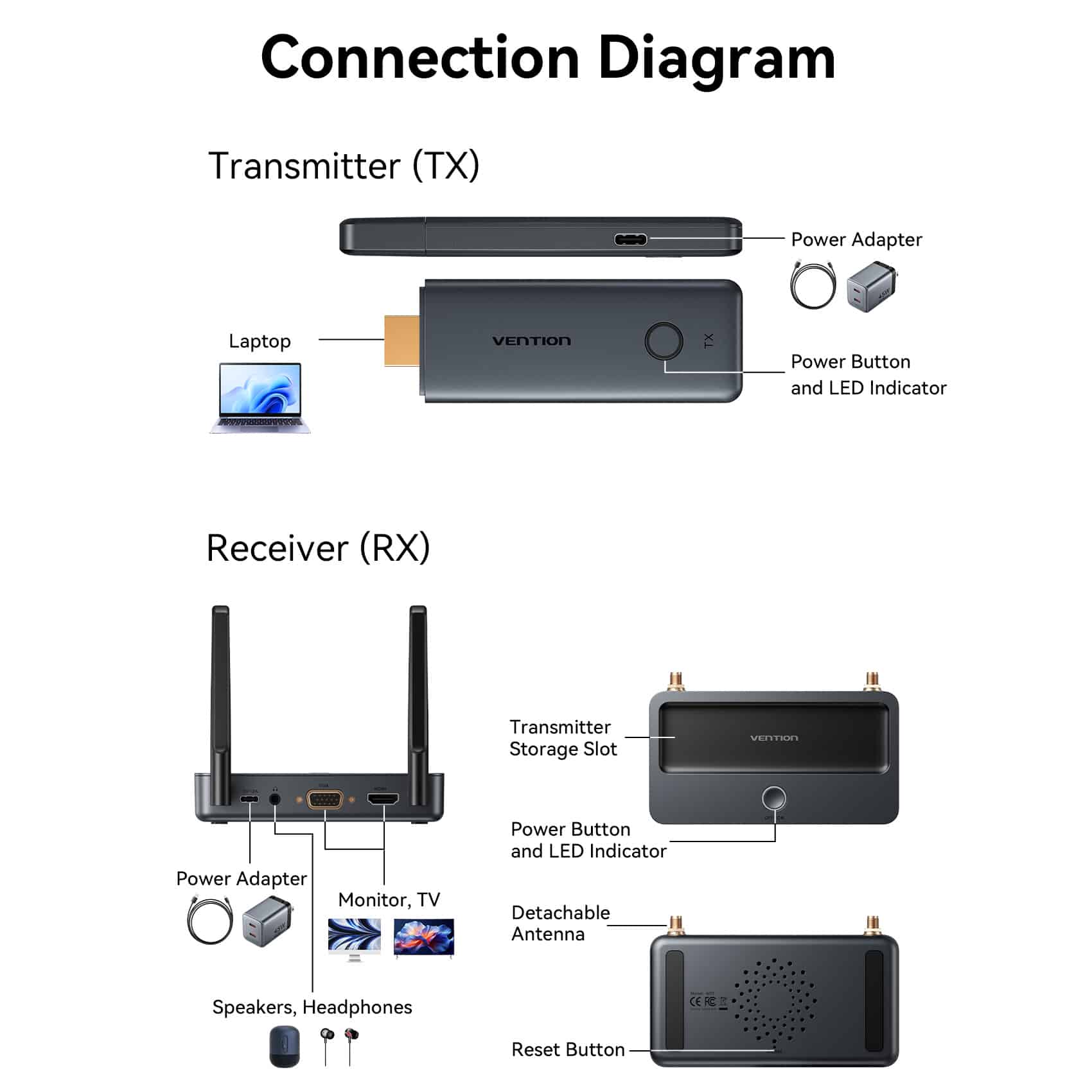 <tc>Vention</tc> Transmisor y receptor HDMI inalámbrico de nivel empresarial
