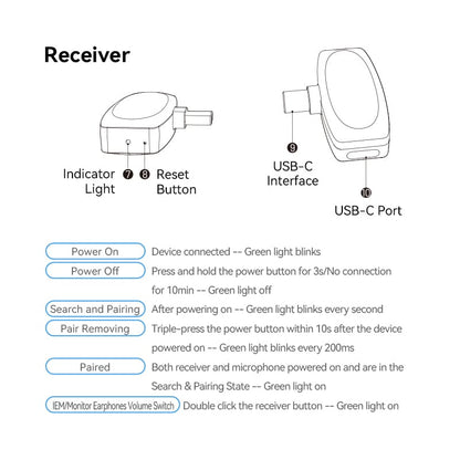 USB-C 2-Pack Wireless Lavalier Microphone Black Type