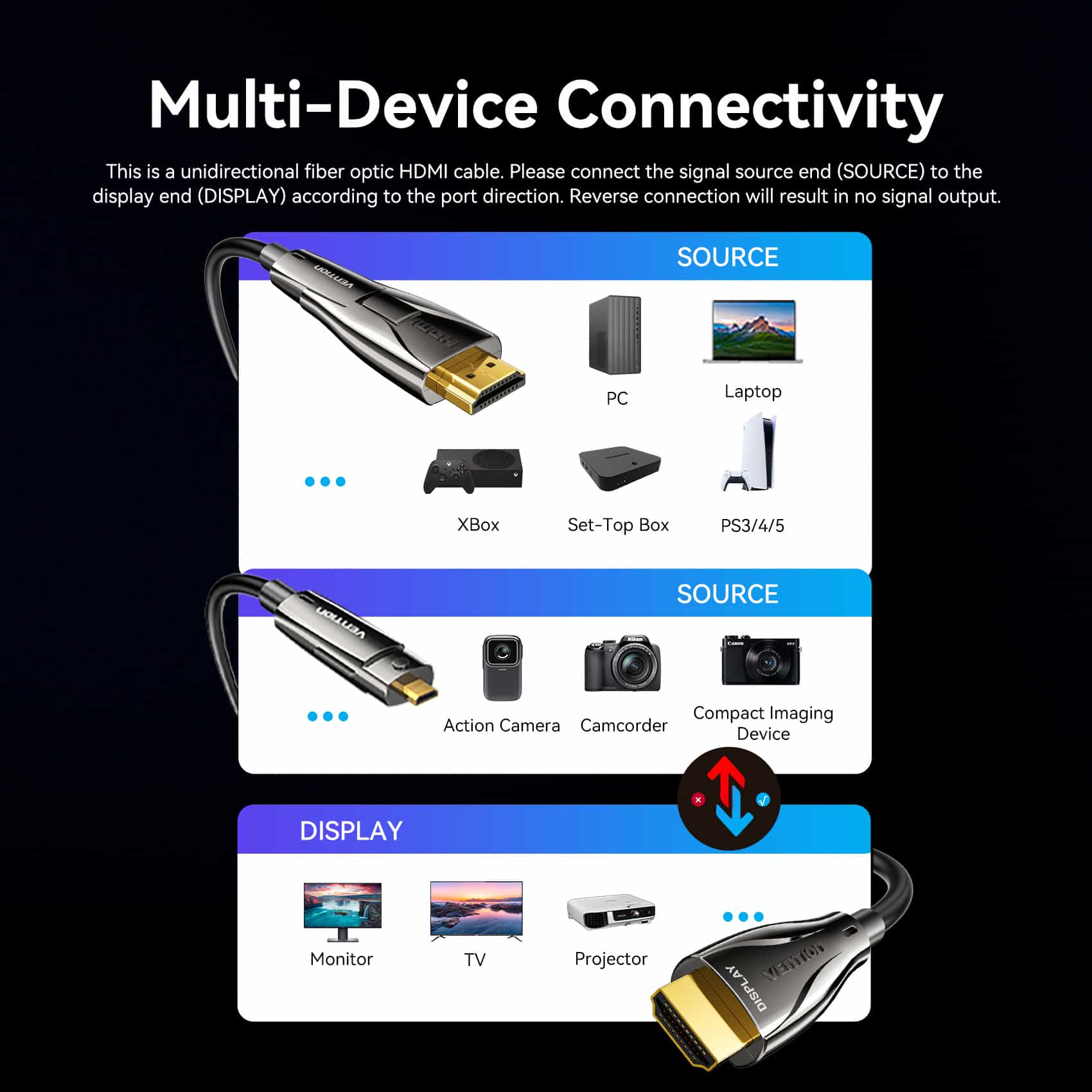 Vention Detachable Optical HDMI-A Male to HDMI-D + HDMI-A Male 4K Cable