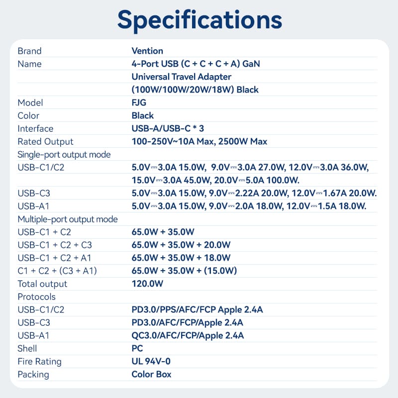 4-Port USB (C + C + C + A) GaN Universal Travel Adapter (100W/100W/20W/18W) Black