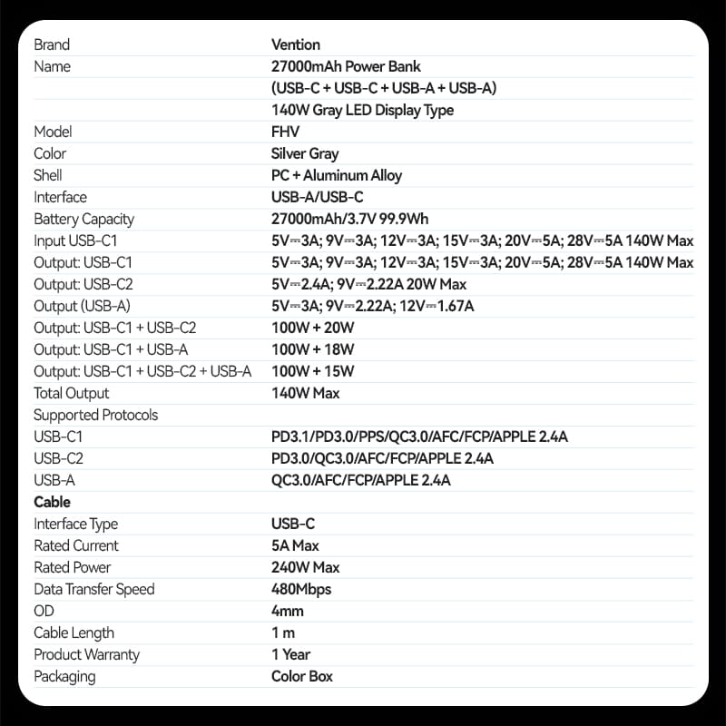 27000mAh Power Bank (USB-C + USB-C + USB-A + USB-A) 140W Gray LED Display Type