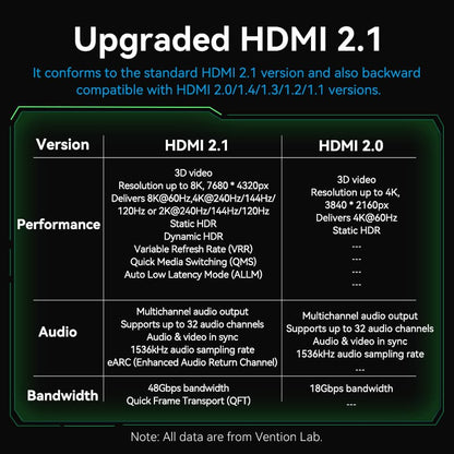 <tc>Vention</tc> Cable HDMI™-A macho a macho HD trenzado de algodón ultrafino 8K de aleación de aluminio verde
