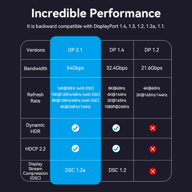 Kabel DisplayPort Vention