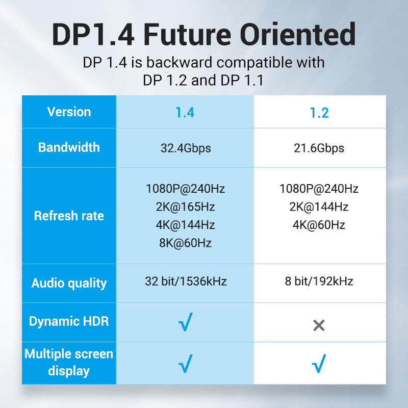 Vention 8K DisplayPort -Kabel