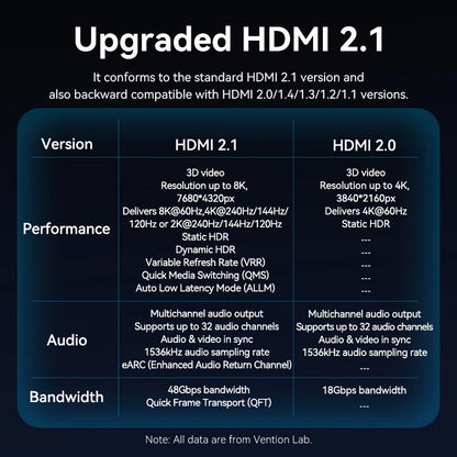 Vention HDMI™-D to HDMI™-A Cable