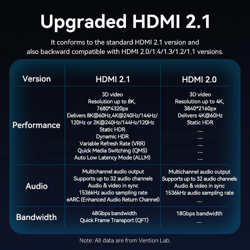 <tc>Vention</tc> Кабель HDMI-D - HDMI-A