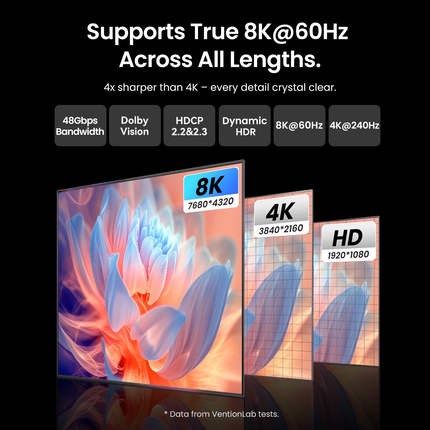 Vention 8K Fiber Optic HDMI Cable
