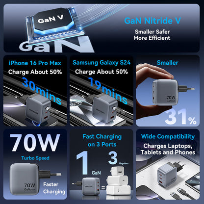 Vention 3-Port USB (C+C+A) GaN Charger (70W/70W/22.5W) EU-Plug
