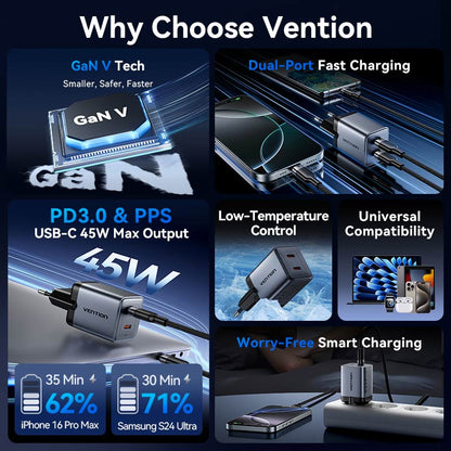 <tc>Vention</tc> Charger GaN USB (C + C) 2 Port (45W/45W) Steker EU Abu-abu