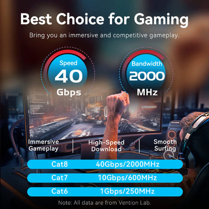 Câble de patch de jeu Cat8 SFTP