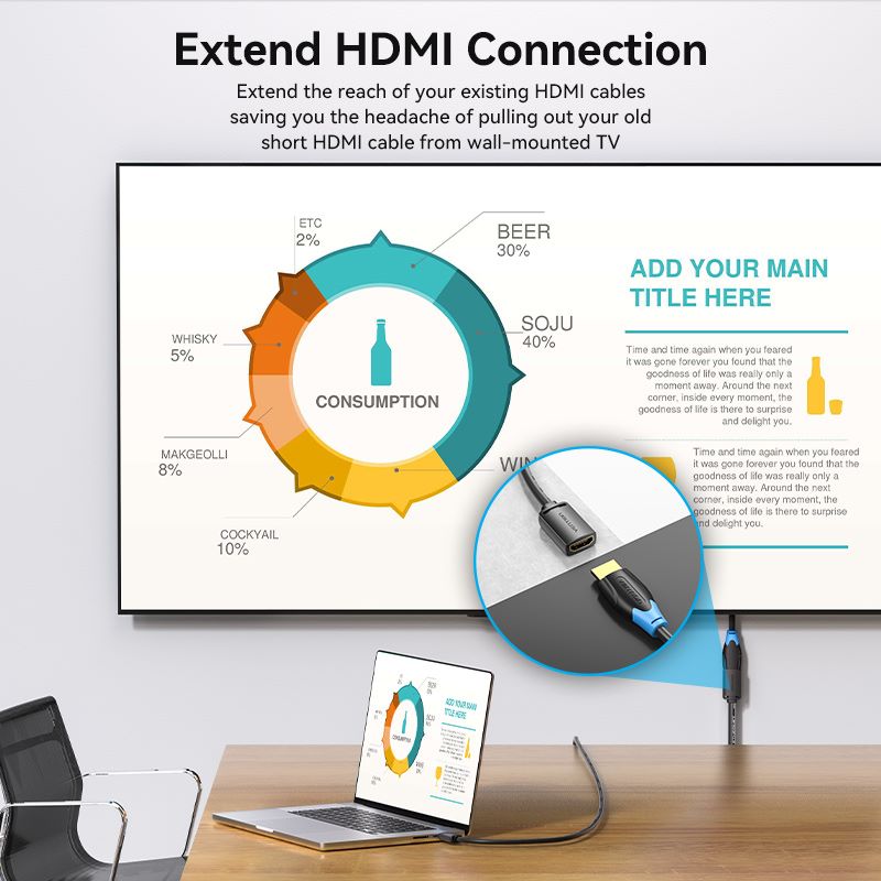 HDMI-A Male to HDMI-A Female 4K HD Cable PVC Type 1/1.5/2/3/5M Black