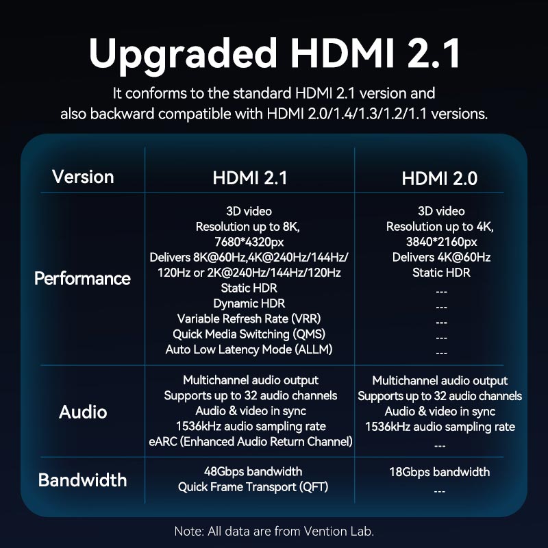 <tc>Vention</tc> HDMI-C 转 HDMI-A 线缆