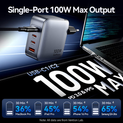 Vention 4-Port USB (C + C + C + A) GaN Charger (100W/100W/30W/30W) Gray with USB-C to USB-C Cable (1M) Black EU-Plug