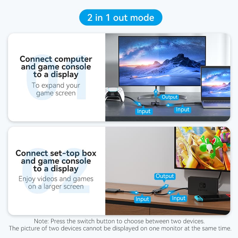 Bi-Directional HDMI Switch