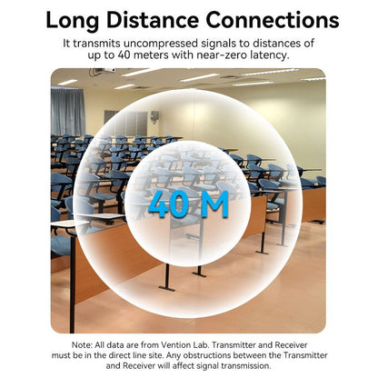 Wireless HDMI Transmitter and Receiver Black