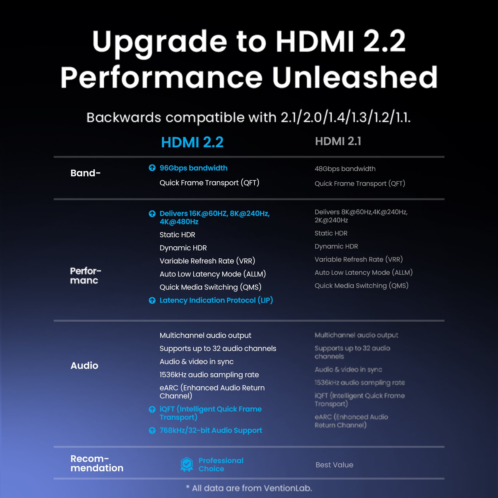 Vention 16K HDMI Cable