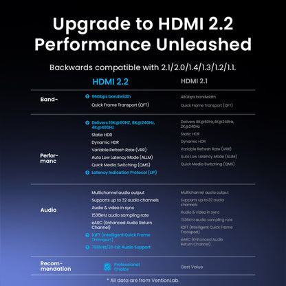 Vention 16K HDMI Cable