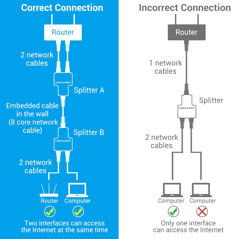 RJ45 Splitter Adapter Black PVC Type