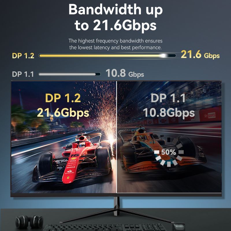 DisplayPort 公对公 4K 高清电缆 1/1.5/2/3/5/10M 黑色