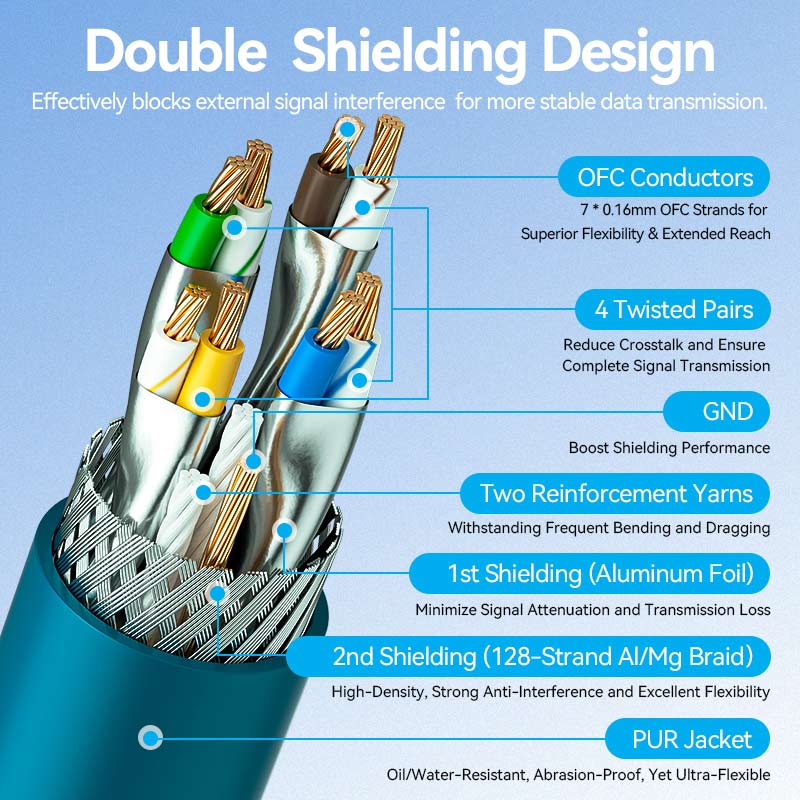 <tc>Vention</tc> Сверхгибкий соединительный кабель Cat6A SFTP Ethernet