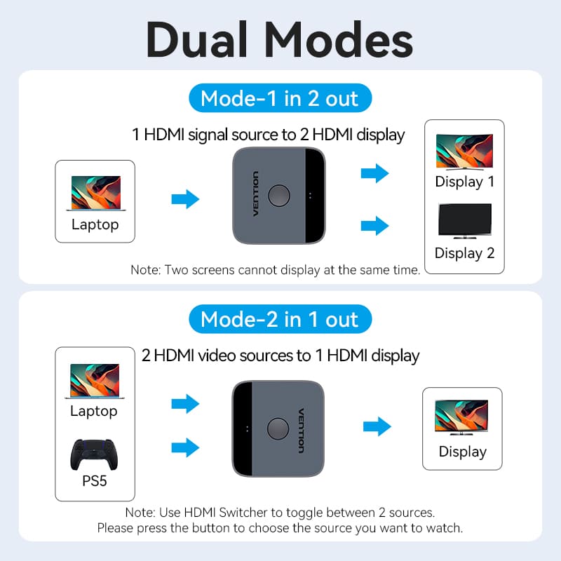 Bi-Directional HDMI Switch