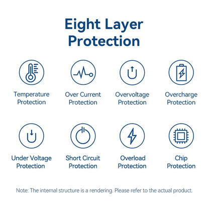 4-Port USB (C + C + C + A) GaN Universal Travel Adapter (100W/100W/20W/18W) Black