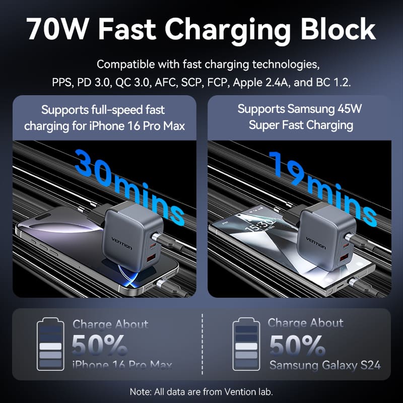 Vention 3-Port USB (C+C+A) GaN Charger (70W/70W/22.5W) Gray with USB-C to USB-C Cable (1M) Black EU-Plug